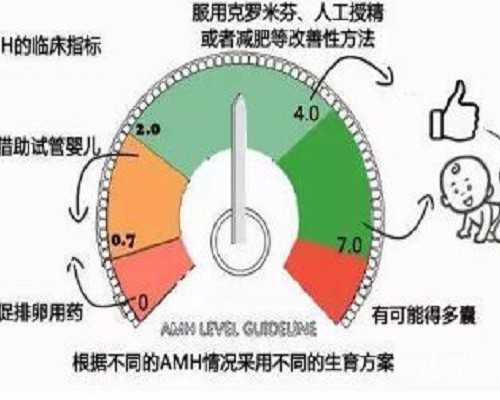 私立供卵安全吗_公立的供卵医院,宜春供卵试管