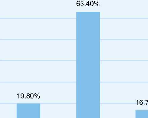 供卵成功率大吗_供卵试管费用,供卵试管婴儿是自己的孩子吗？供卵试管有没有