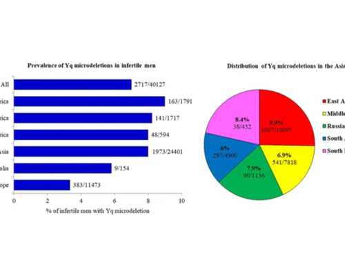 供卵广告是假的吗_国内供卵试管婴儿,肇庆西江医院三代试管供卵生男孩条件揭