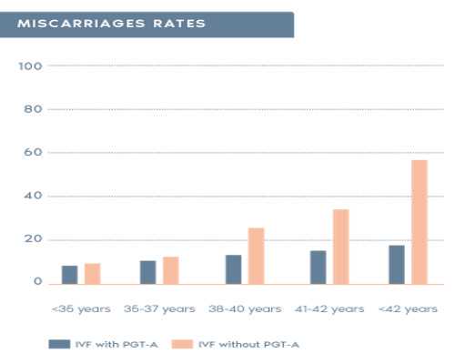 绝经后供卵试管_供卵是什么样子,北京正规供卵不排队公立机构名单出炉,附供