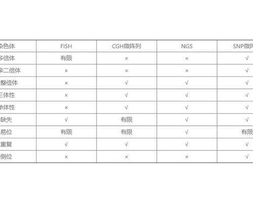 有代生孩子的妈,北京有正规的供卵试管机构吗？北京正规合法的供卵试管机构