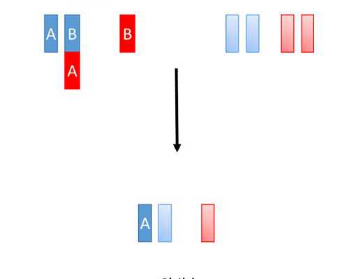 B超卵泡不破试纸弱阳-代生试管助孕